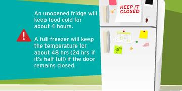 Prevent food from spoiling during a power outage image