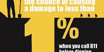 Graphic that highlights how calling 811 can reduce the chance of hitting a gas line to 1%